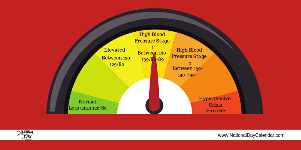 National Blood Pressure Education graphic (1)