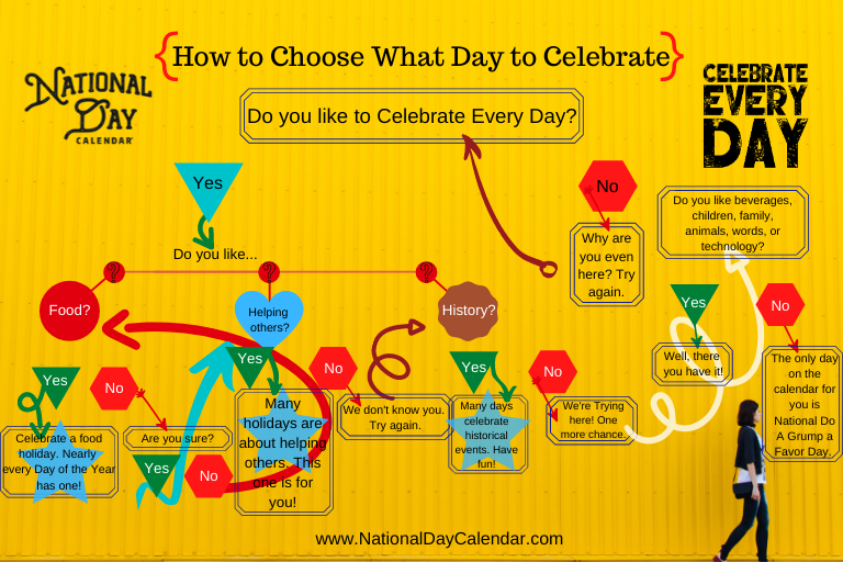 CeleCelebrate Every Day Decision Chartbrate Every Day Decision Chart (1)